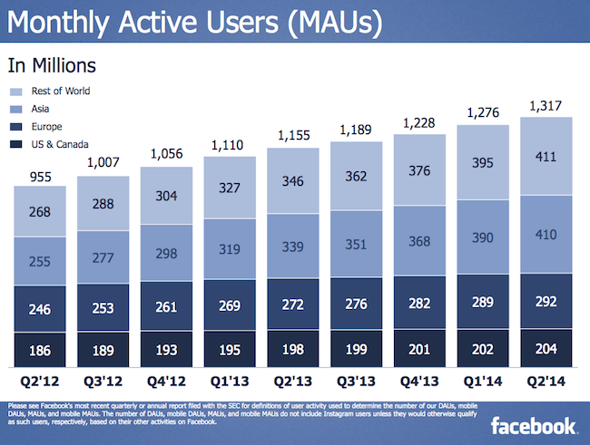 monthlyy active users