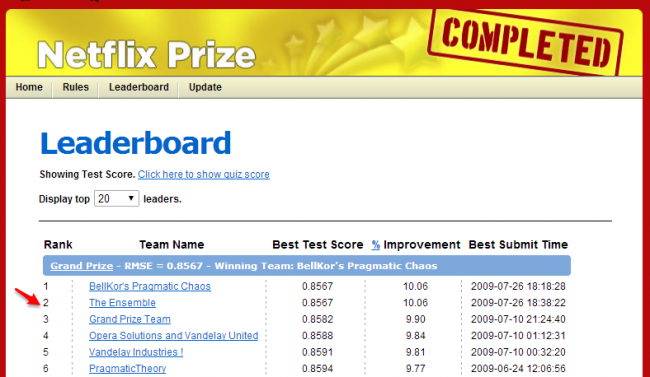 netflix_leaderboard