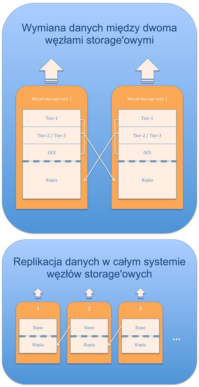 oktawave-schemat class="wp-image-223189" 