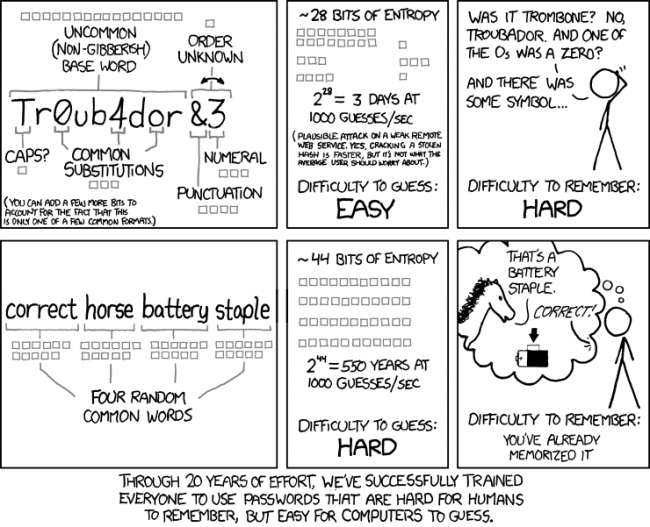 password_strength-xkcd 