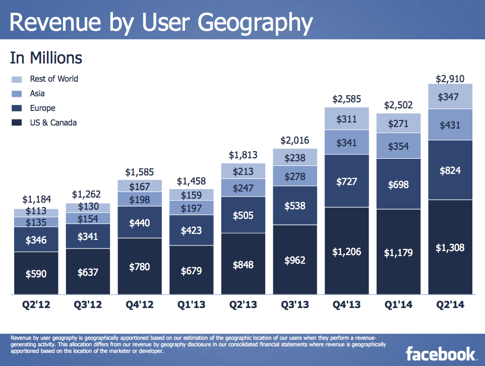 revenue by geography class="wp-image-221825"