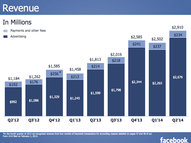 revenue
