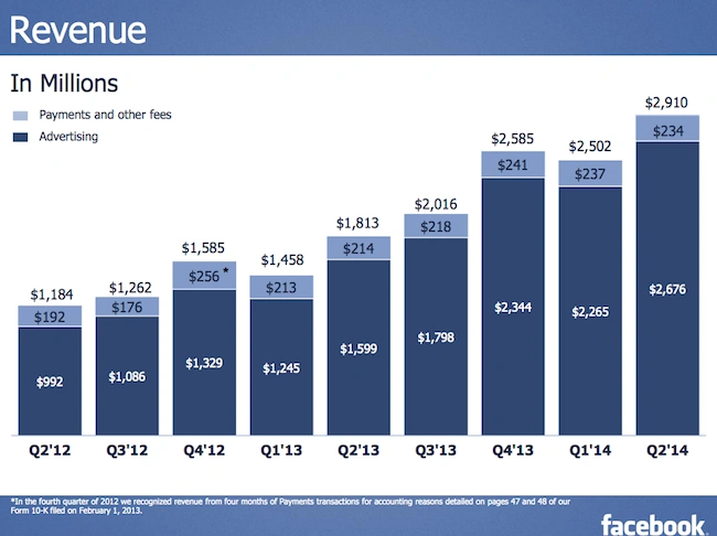 revenue 