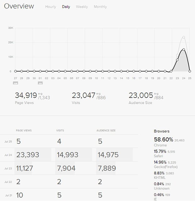 stats1