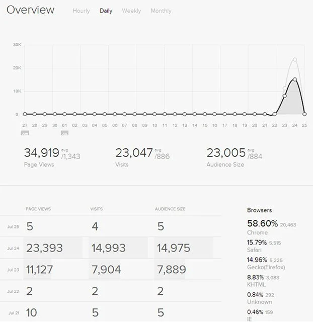 stats1