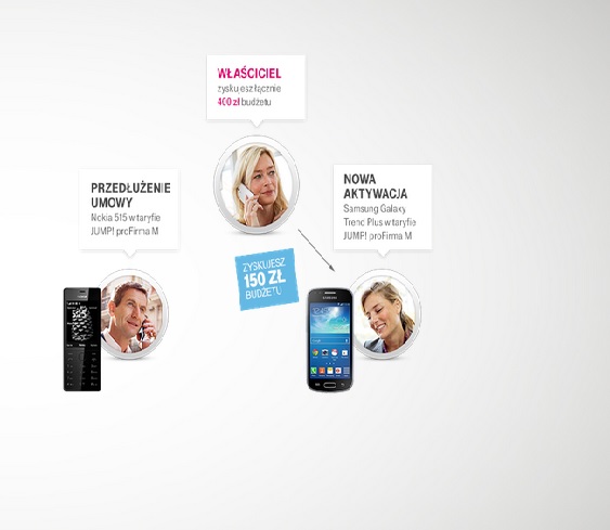 t-mobile dla firm