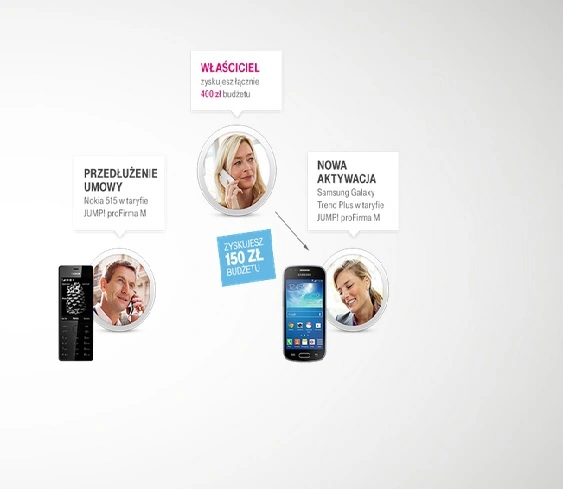 t-mobile dla firm 
