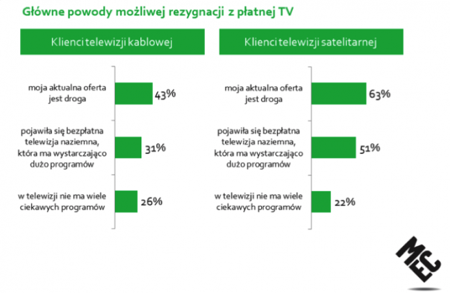 telewizja naziemna satelitarna kablowa raport mec 1