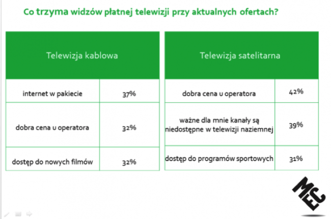 telewizja naziemna satelitarna kablowa raport mec 2