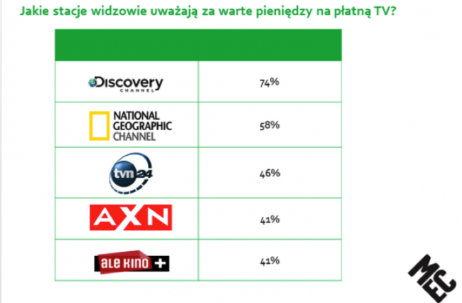 telewizja naziemna satelitarna kablowa raport mec 3