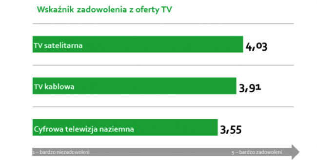 telewizja naziemna satelitarna kablowa raport mec 4