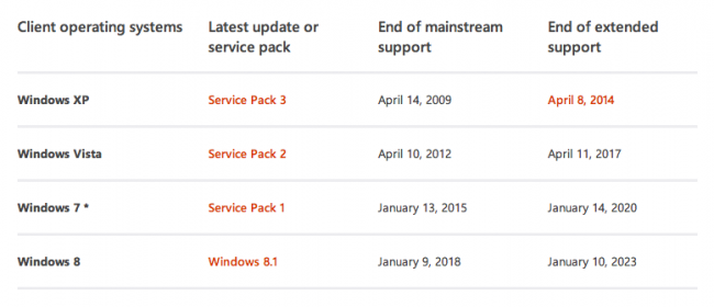 windows 7 wsparcie