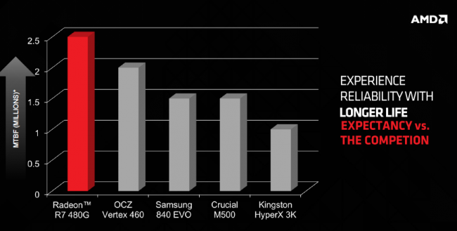 AMD Radeon R7 SSD Chart class="wp-image-231251" 