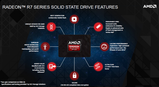 AMD Radeon R7 SSD Features class="wp-image-231254" 