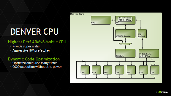 Denver-Hot-Chips-Core class="wp-image-228994" 