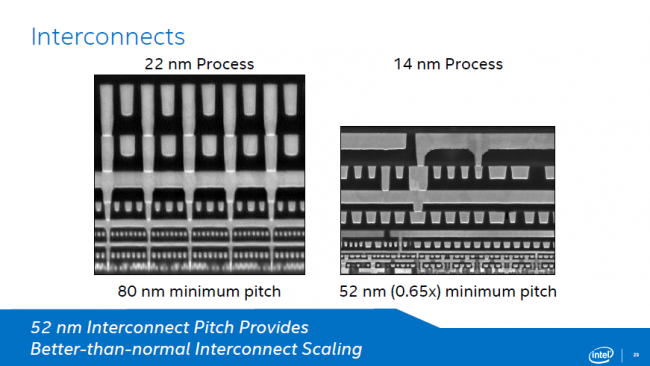 Intel Core M 2 class="wp-image-230063" 