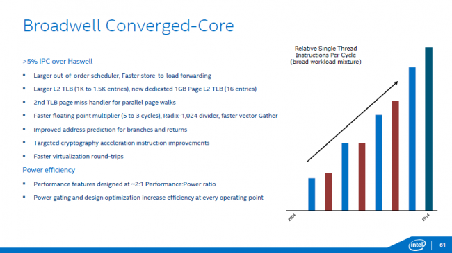 Intel Core M 4 class="wp-image-230066" 