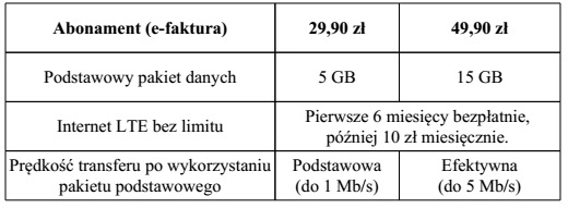 Power LTE w Plus