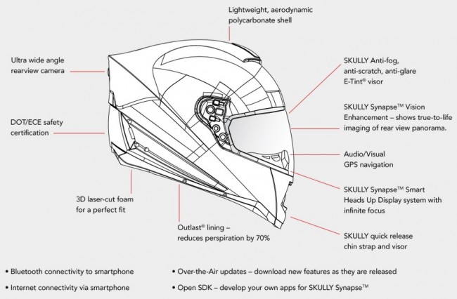 Skully Kask