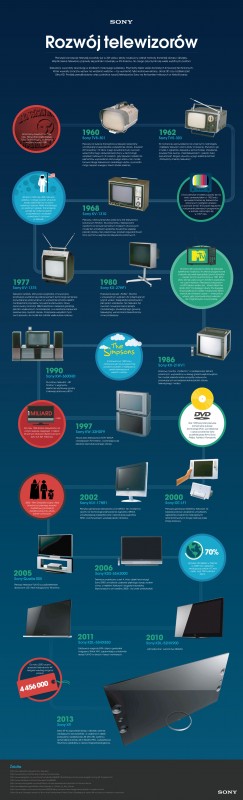 Sony-Timeline-3-blue_PL-01