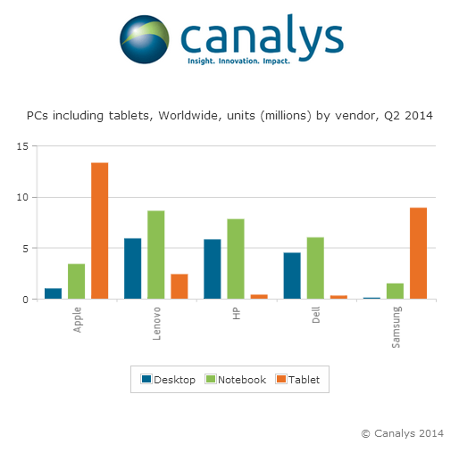canalys-sprzedaz-komputerow class="wp-image-226324" 