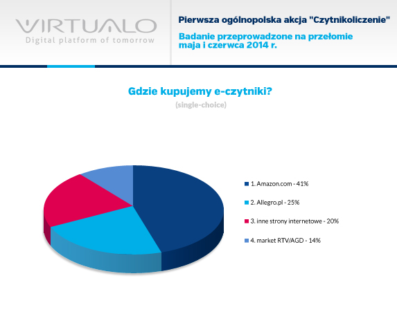 gdzie-kupujemy-eczytniki-virtualo
