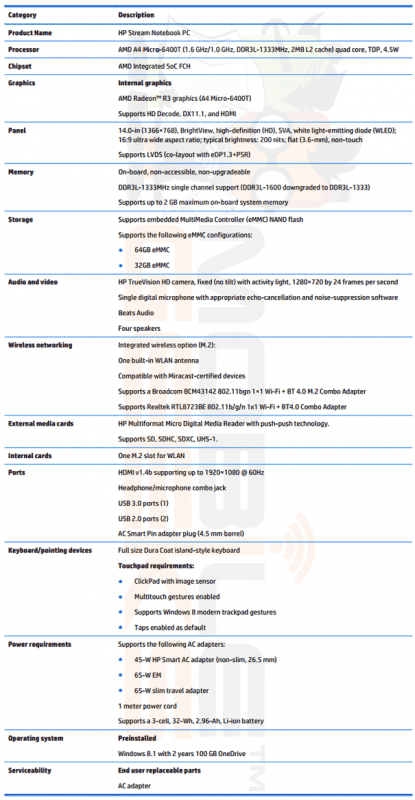 hpspecsheet