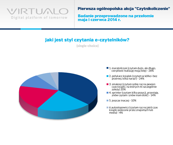 styl-czytania-virtualo