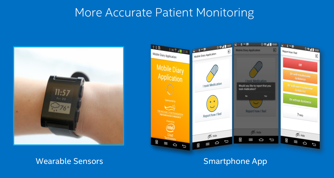 wearable_intel class="wp-image-230246"