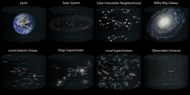 Earth's_Location_in_the_Universe_SMALLER_(JPEG) class="wp-image-247342" 