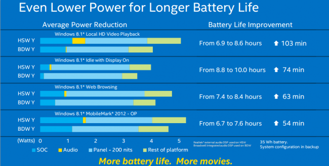 Intel Core M 4
