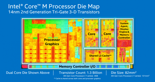Intel Core M