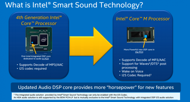 Intel Core M 7