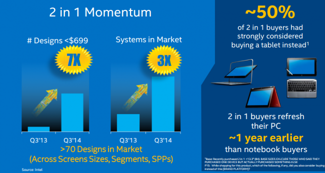 Intel Core M 9