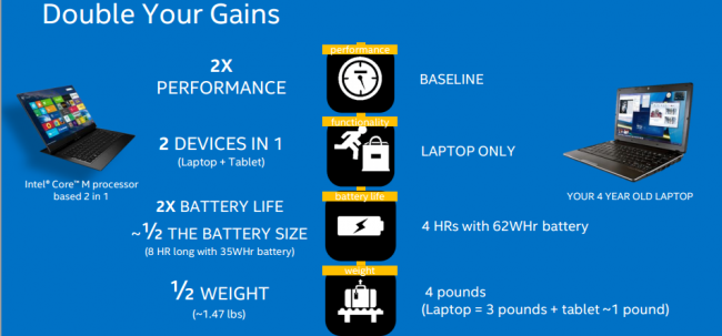 Intel Core M3