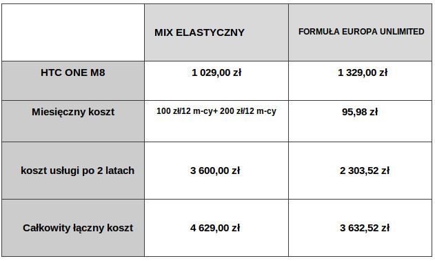 MIX VS ABONAMENT PLAY