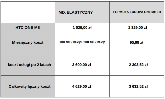MIX VS ABONAMENT PLAY
