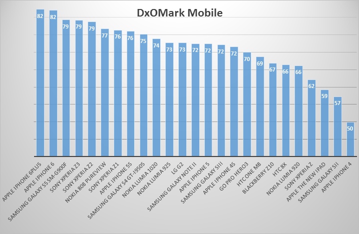 Mobile-Graph class="wp-image-251550" 