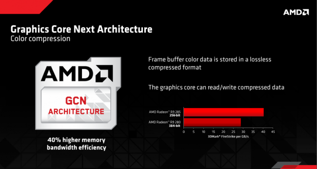 Radeon R9 2 class="wp-image-238733" 