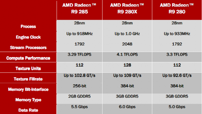 Radeon R9 specs class="wp-image-238724" 