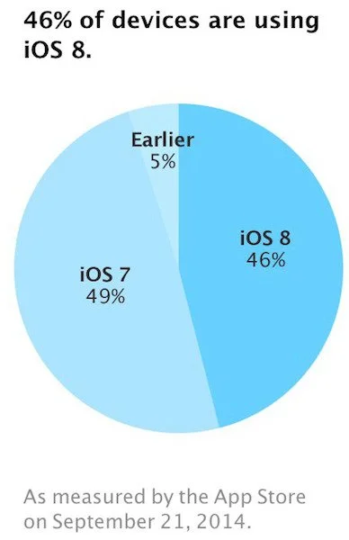 app-store-ios-8-adoption-1