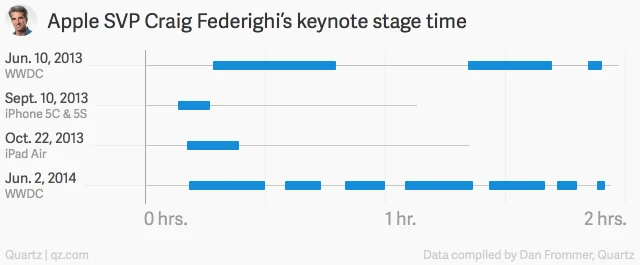 craig-federighi-keynote-chart-01