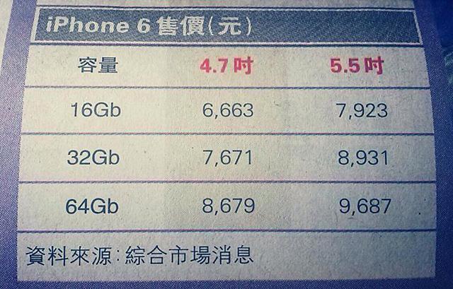 iphone 6 cena