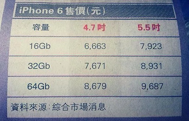 iphone 6 cena