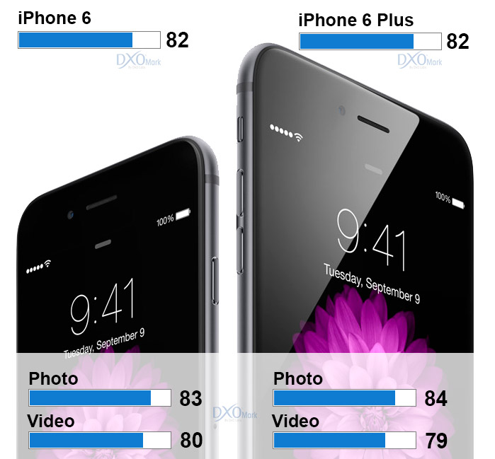 iphone 6 dxo 2 class="wp-image-251551" 