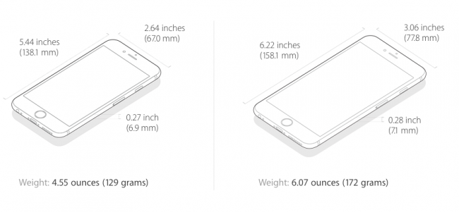 iphone 6 wymiary