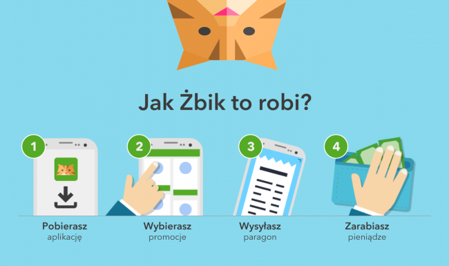 jak zbik to robi