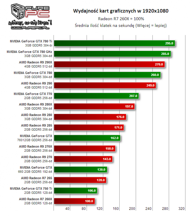 radeon r9 285 class="wp-image-238736" 