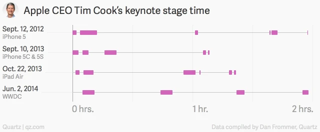 tim-cook-keynote-chart-01