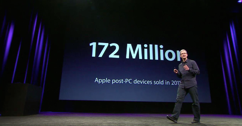 tim cook presents numbers class="wp-image-242835"